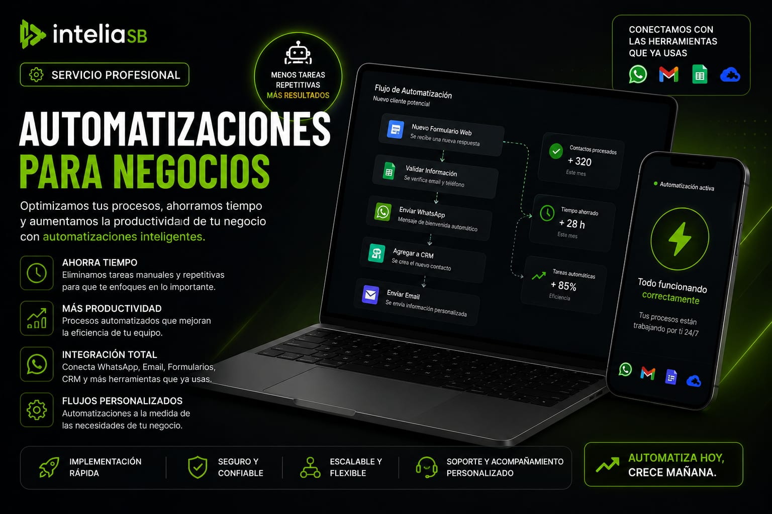 Automatizaciones e inteligencia artificial para negocios